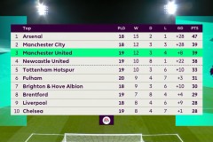 德比战新星闪耀，21岁防守奇才助曼城崛起