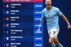 莱万距梅西欧冠纪录仅剩一队！关键之战将揭晓