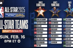 凯尔特人队休赛期引援升级，布朗崛起冲击总冠军