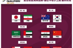 克罗地亚黑山世预赛对决：晋级机会关键战