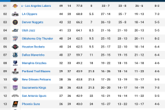 76人队新星夏季联赛表现及未来展望