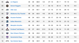 76人队新星夏季联赛表现及未来展望