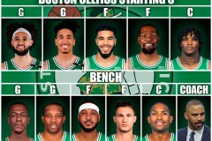 NBA球星排名：杜兰特领跑，艾顿、格林实力闪耀